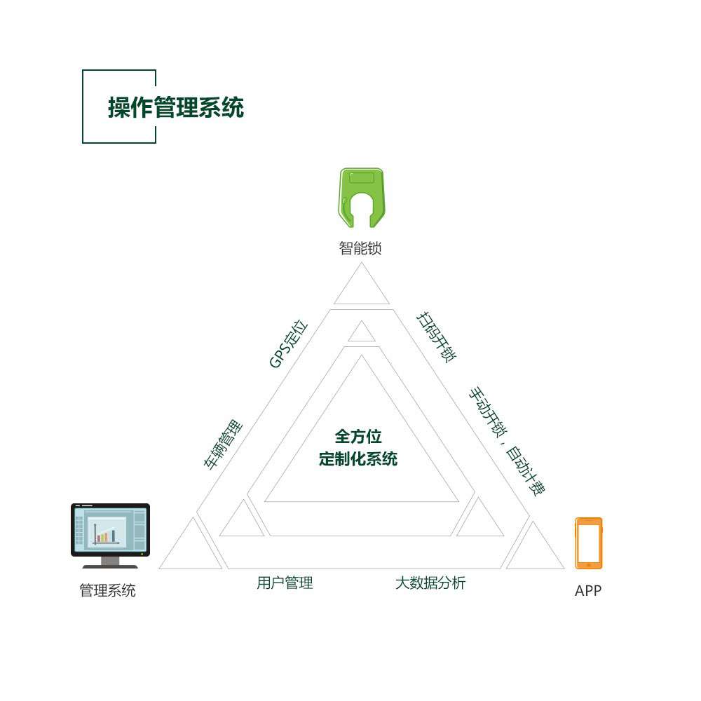 管理系統
