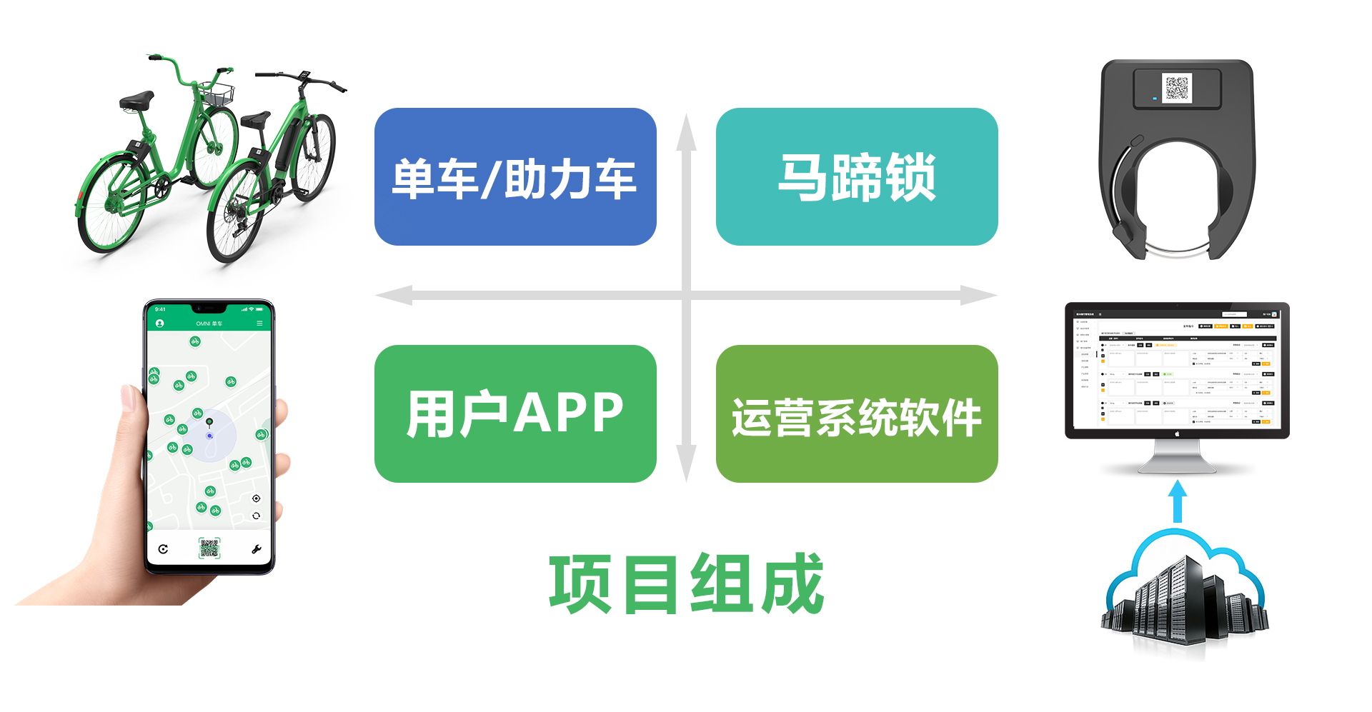 共享單車系統(tǒng)