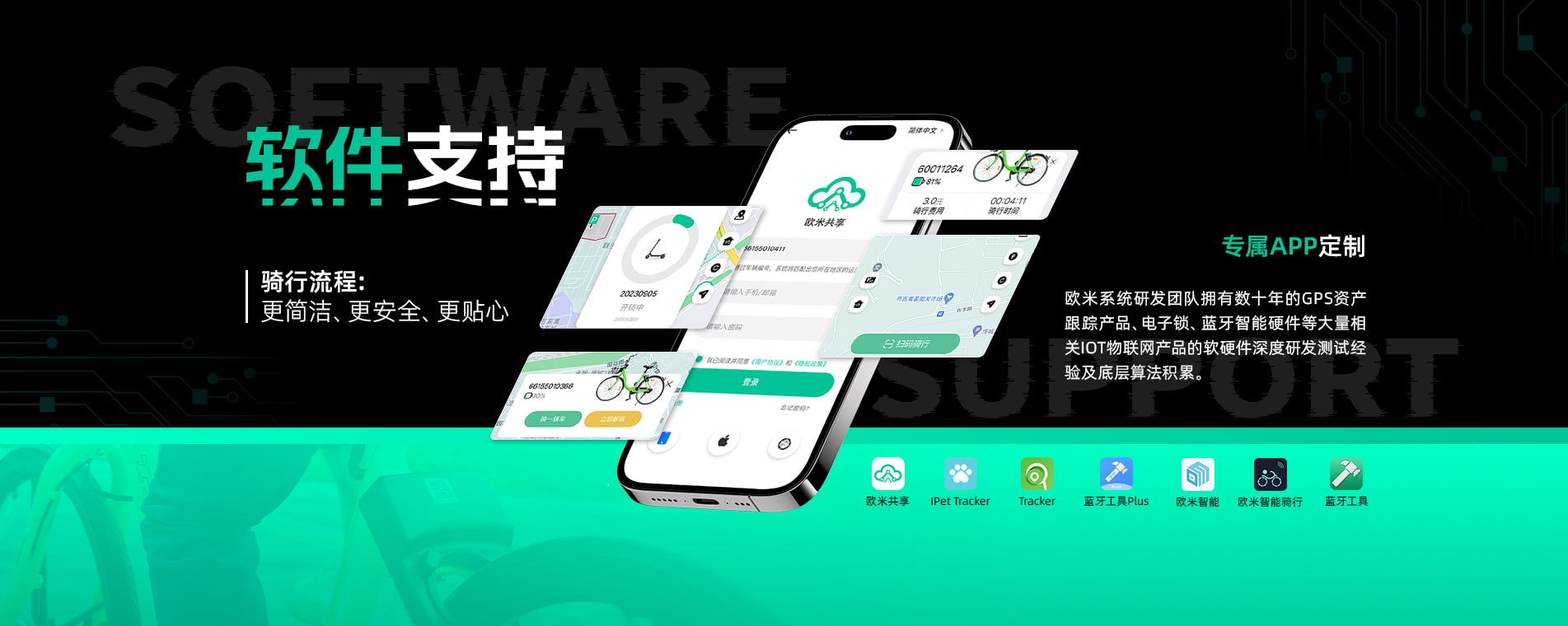 歐米智能云平臺