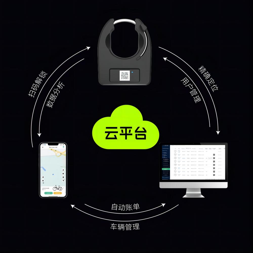 共享智能單車鎖GPS+本地電子圍欄
