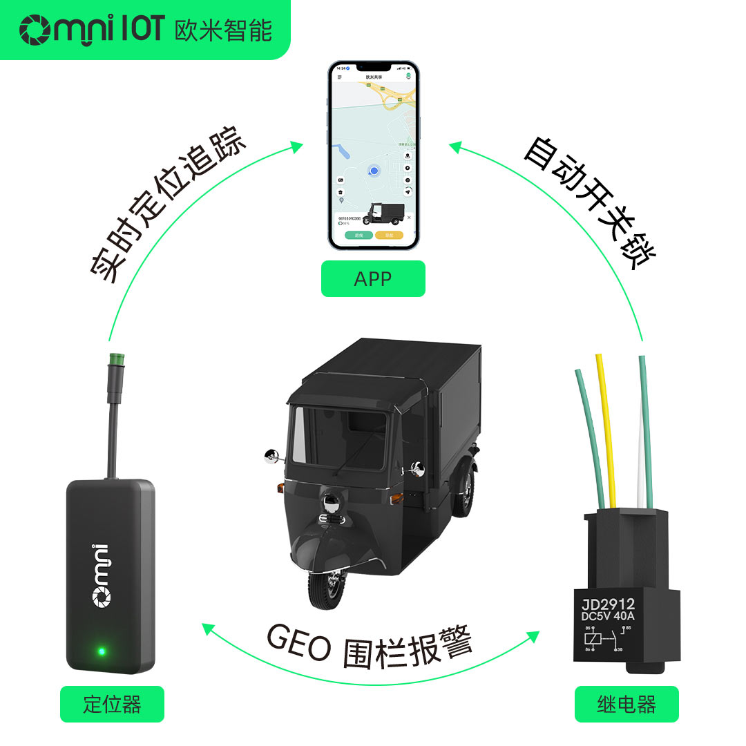 歐米4G車輛GPS定位器--實現快遞車的智能化管理