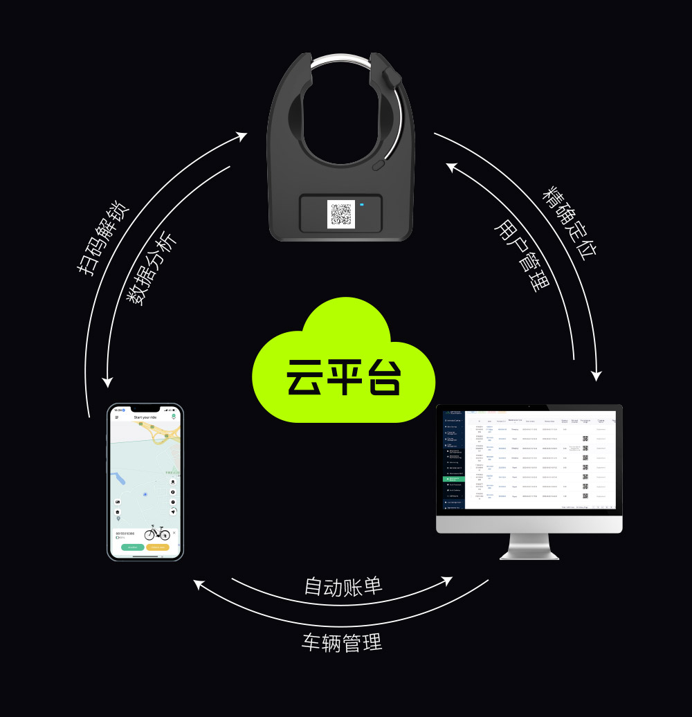 全共享自行車鎖-解決自行車租賃行業的共享問題